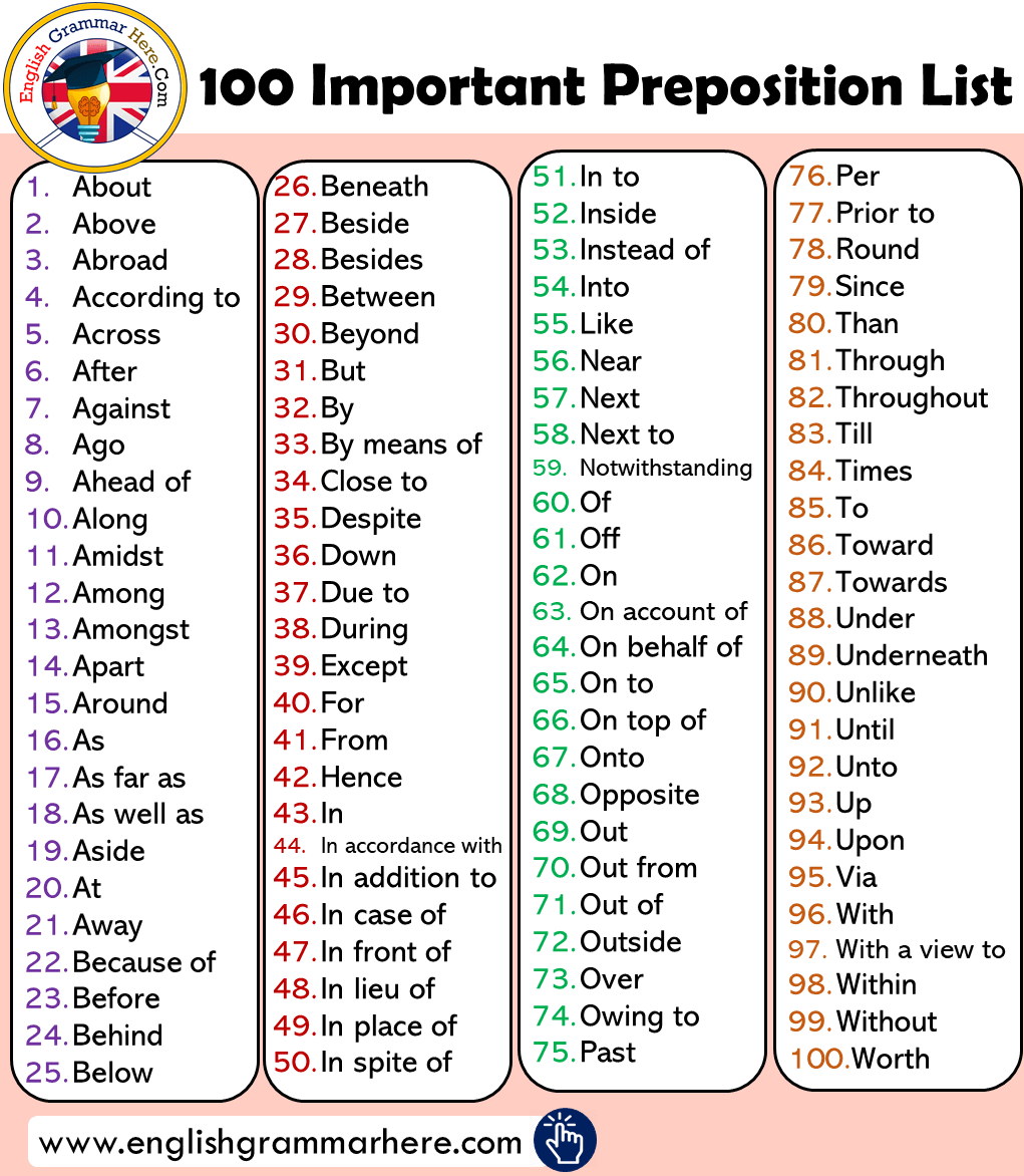 English Prepositions List and Example Sentences