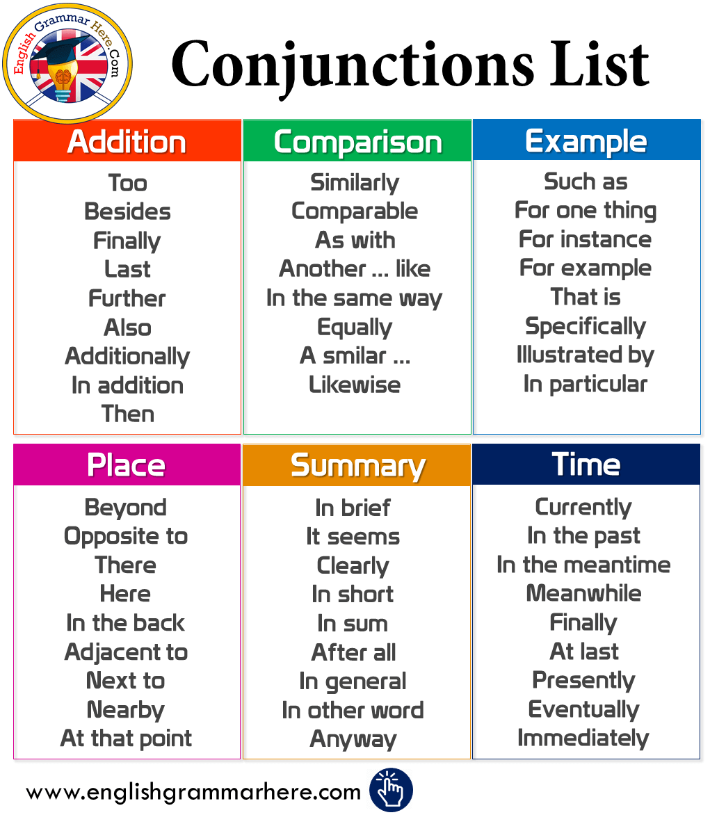 English Conjunctions, Definitions and Example Sentences