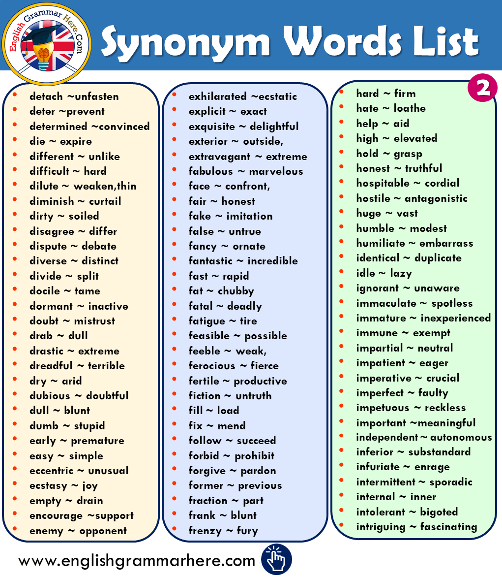 Synonym Words List in English