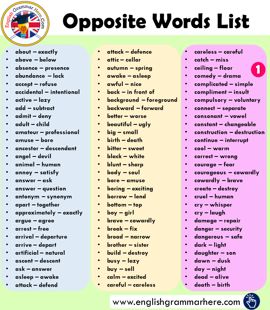 +750 Opposite Word List in English