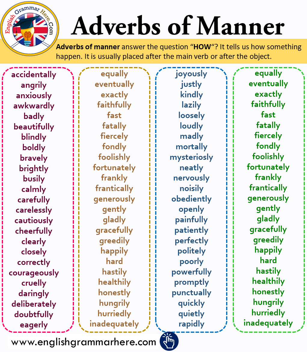 Adverbs of Manner List in English