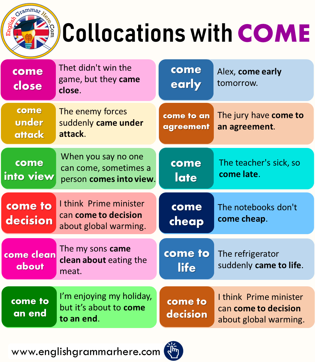 30 Useful Collocations about COME in English | Expressions with COME