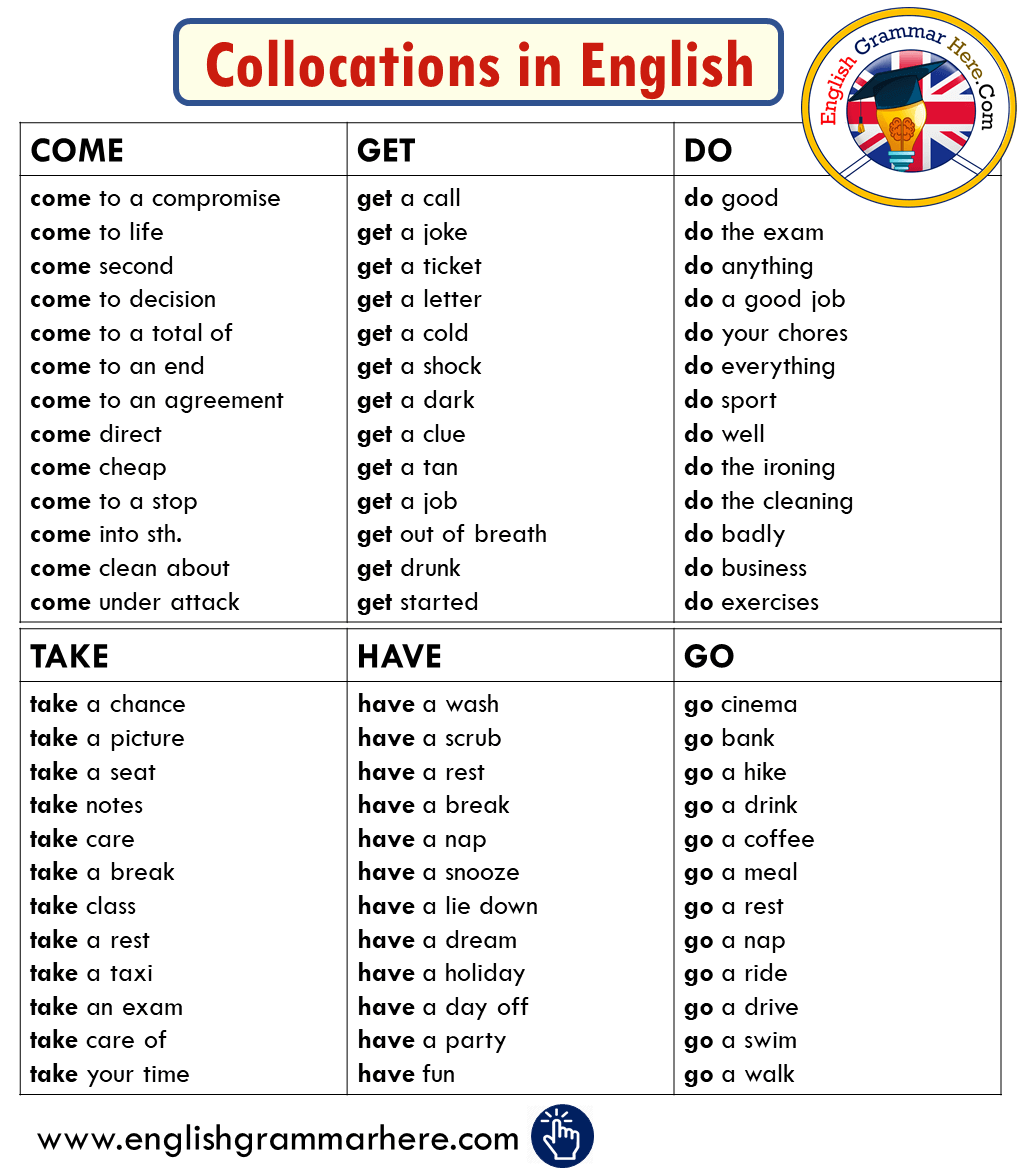 1000 Collocations List From A Z In English English Grammar Here