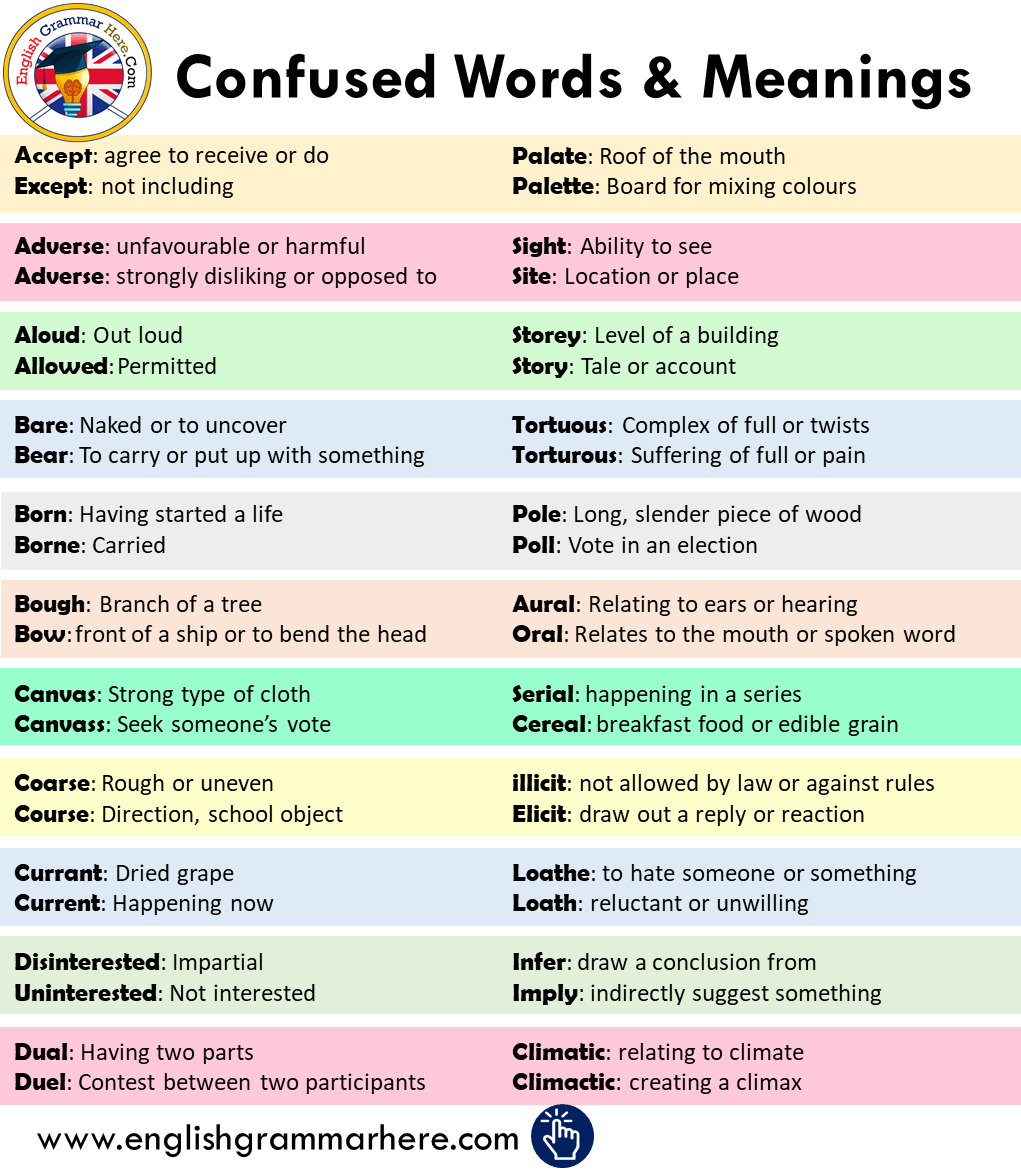 Confused Words and Meanings