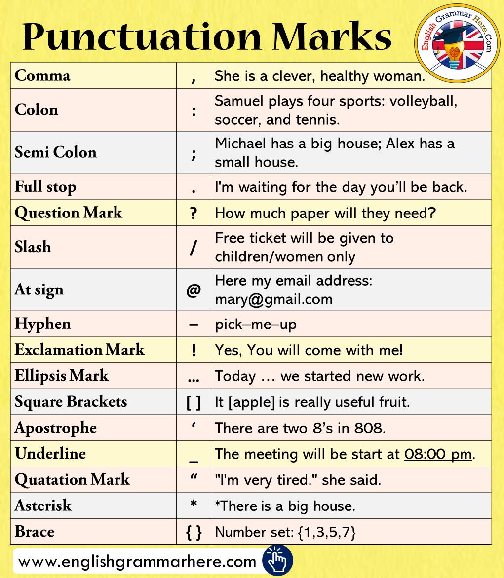Punctuation Marks List in English