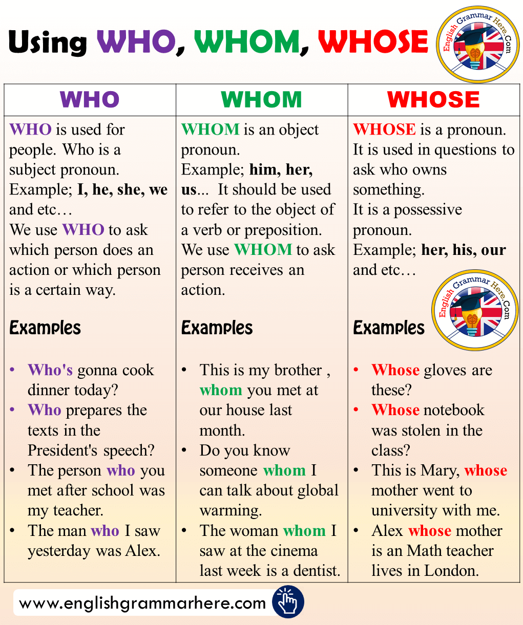 Using WHO, WHOM, WHOSE and Example Sentences in English