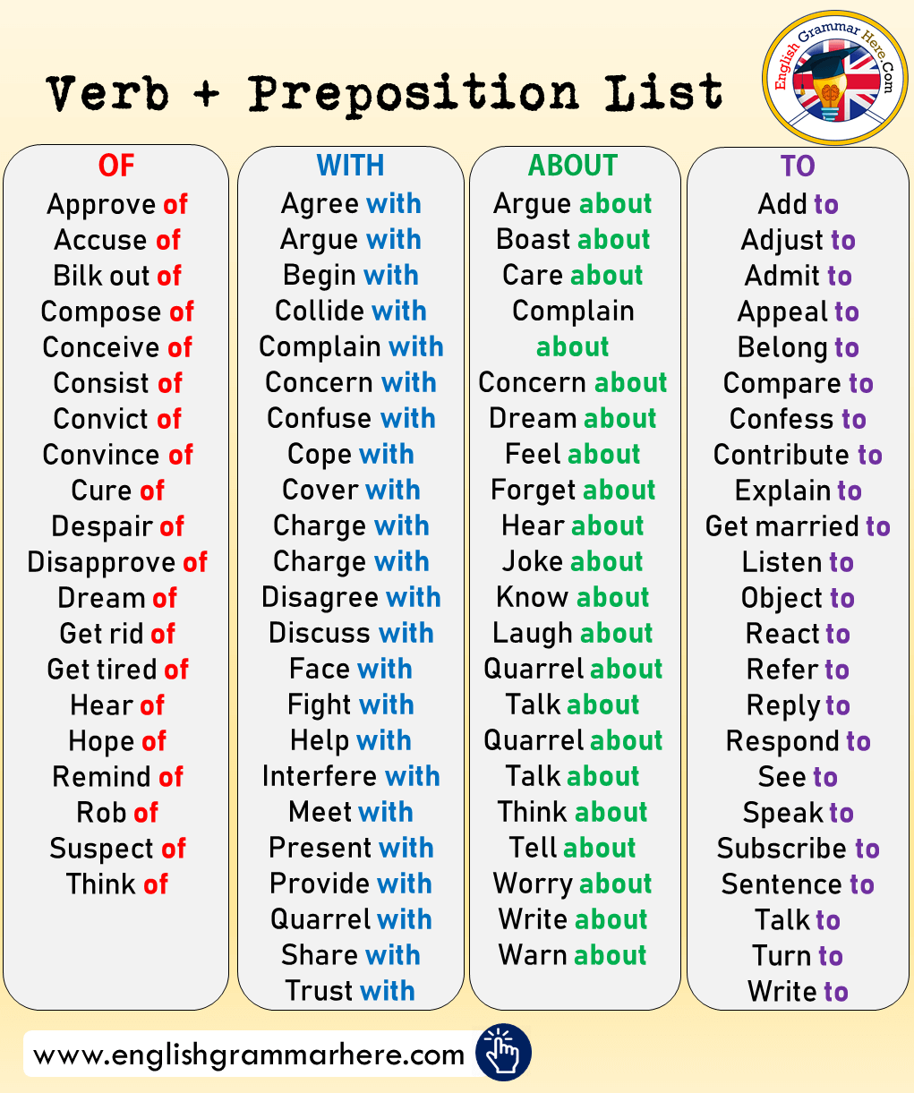 Verb + Preposition List, Verb + in, Verb + at, Verb + on, Verb + from, Verb + of, Verb + to, Verb + about, Verb + with