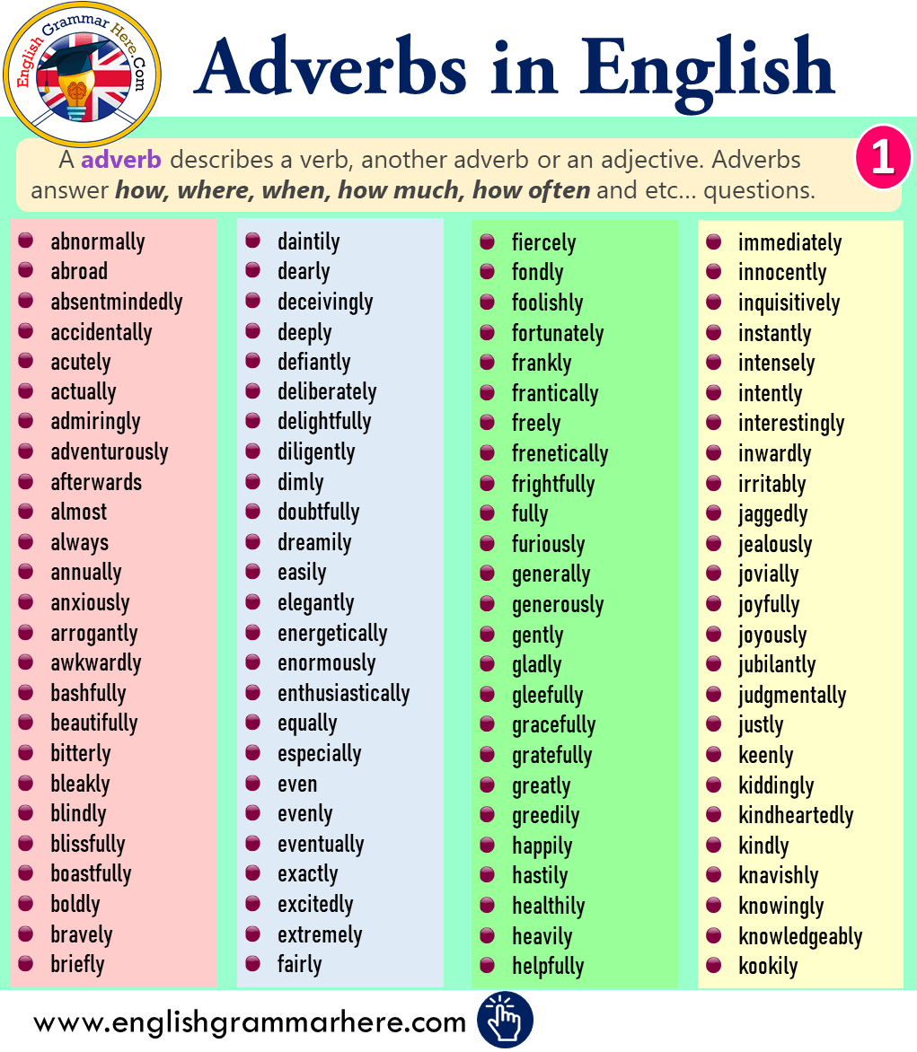 Adverbs List in English