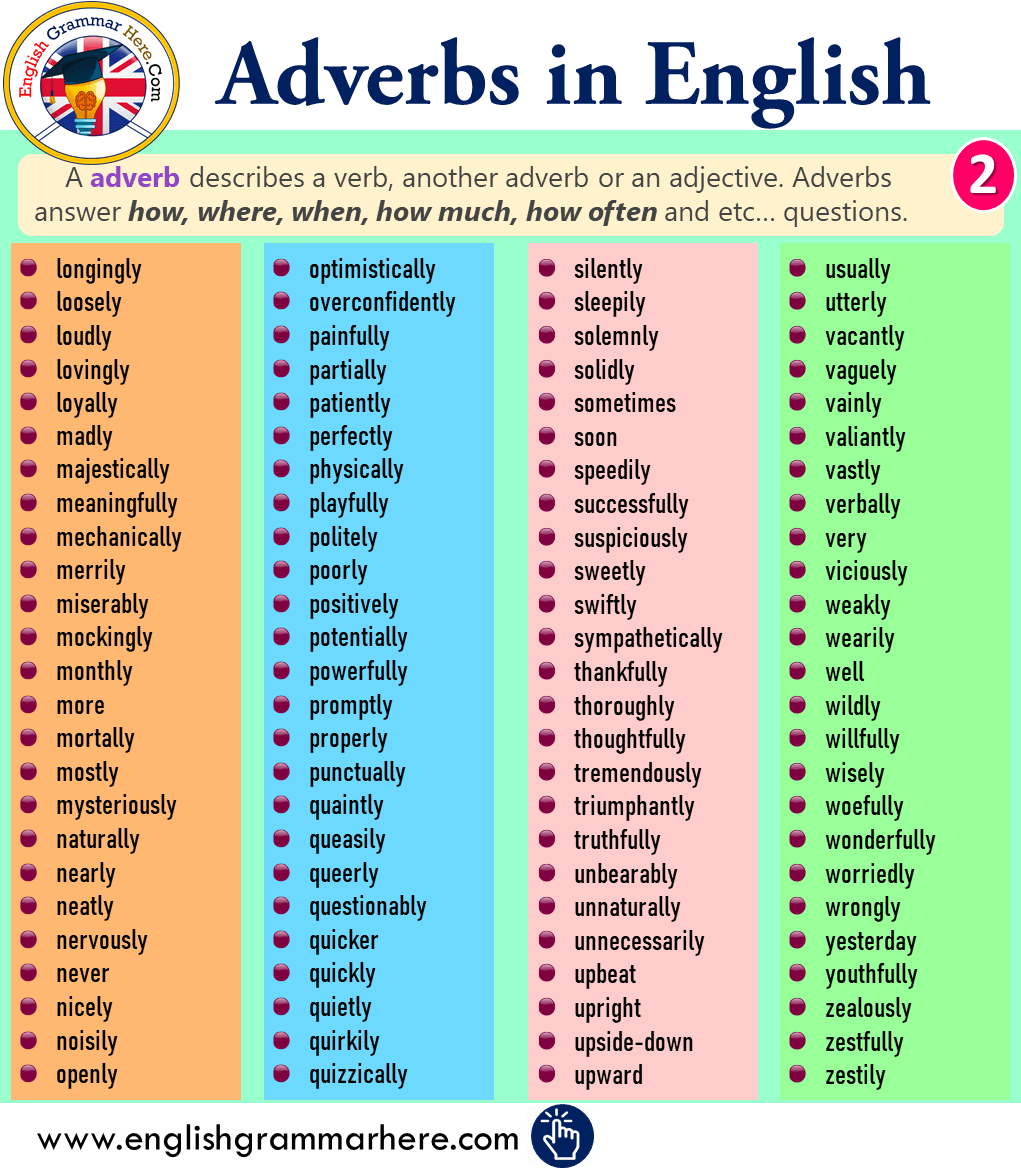 Adverbs List in English
