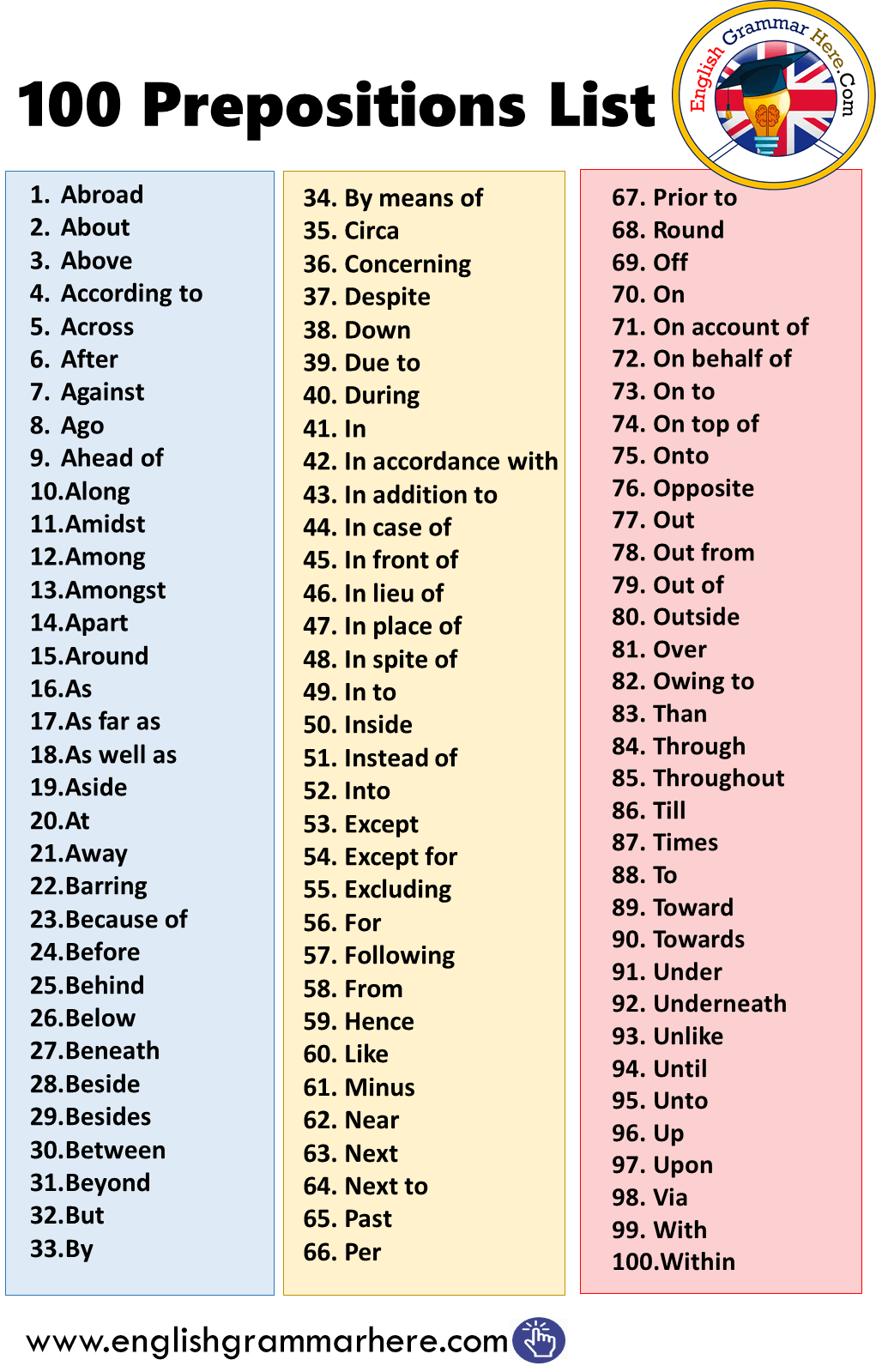 100 Prepositions List in English