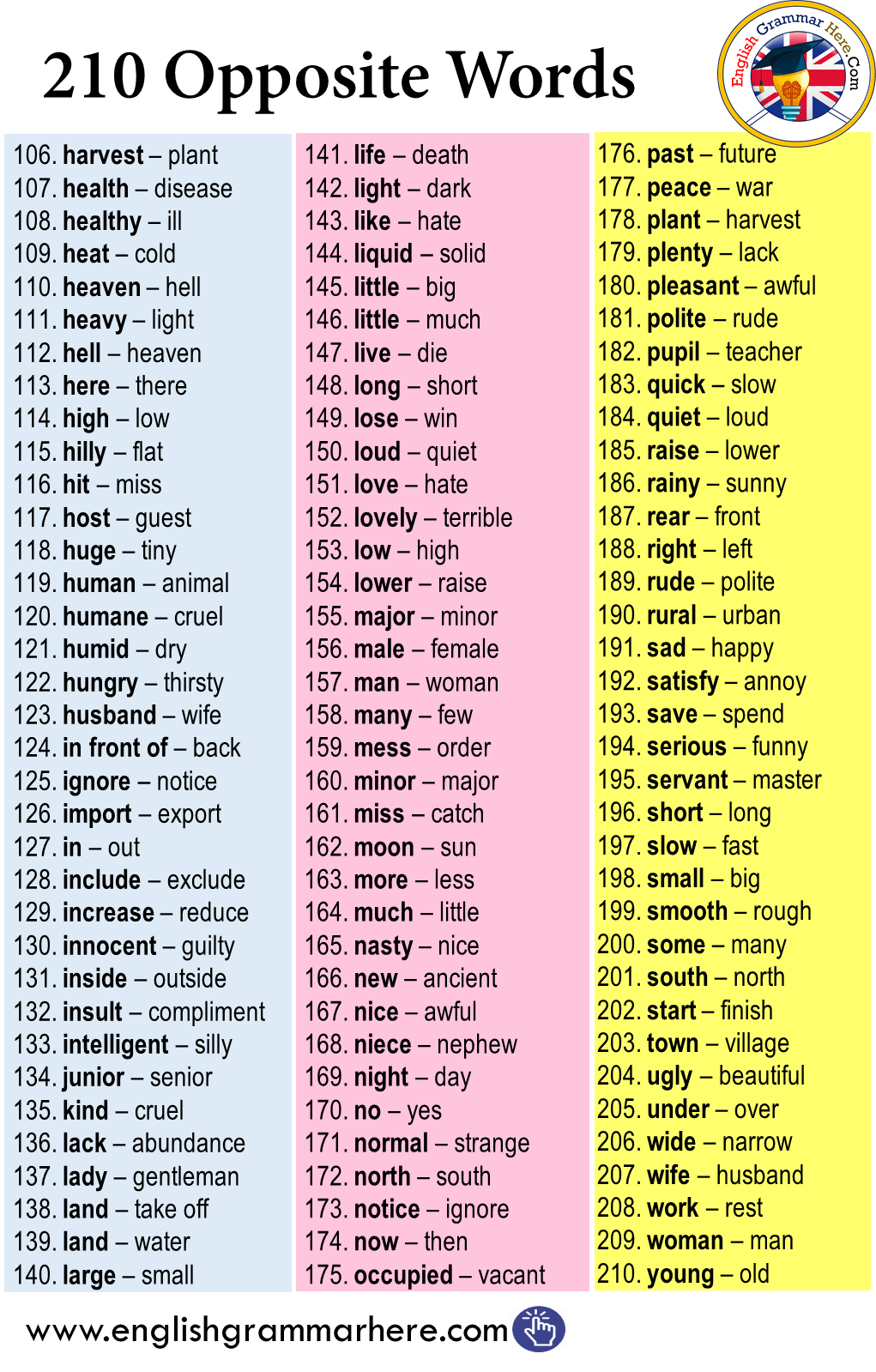 210 Opposite Words in English