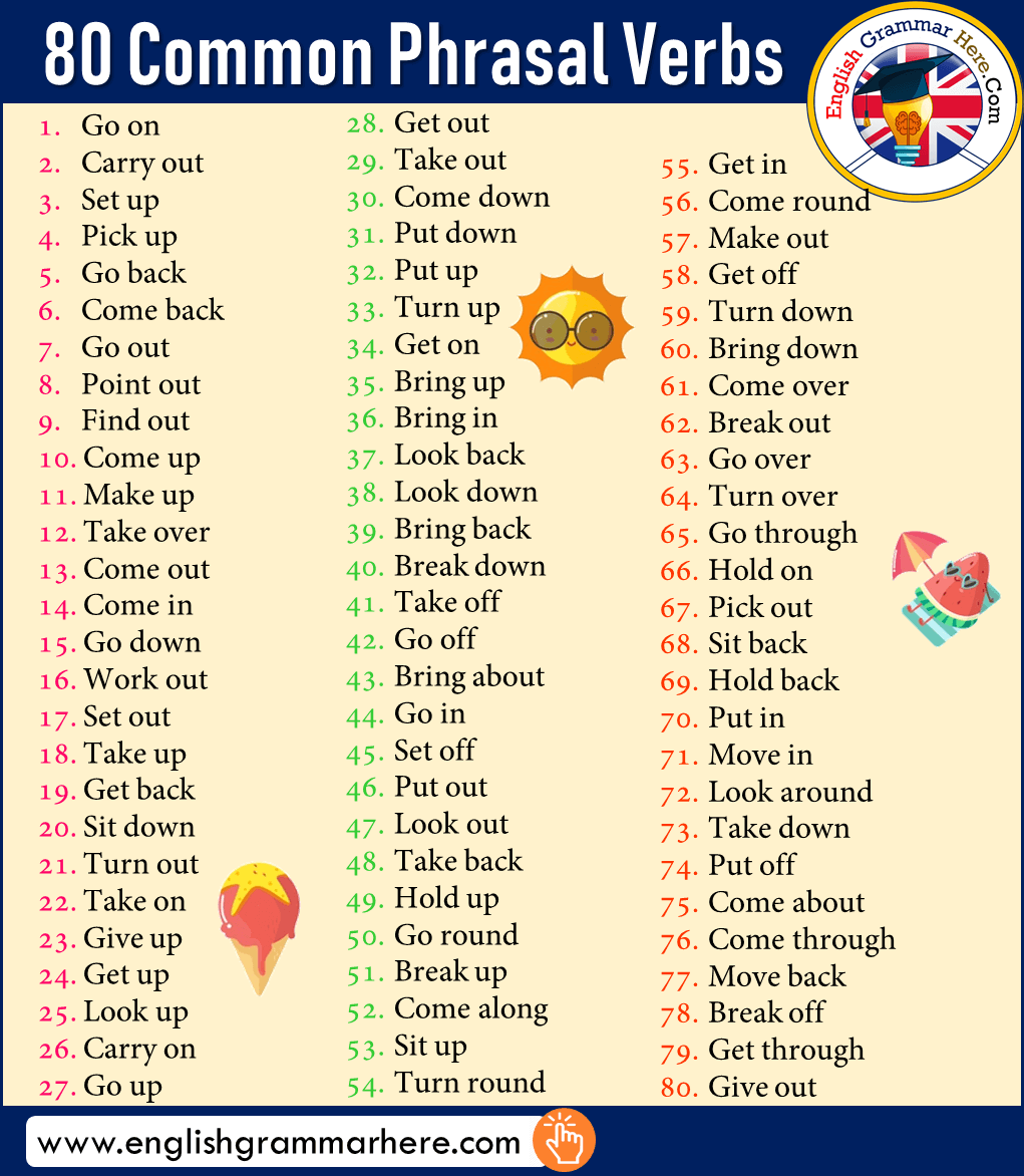 80 Common Phrasal Verbs in English