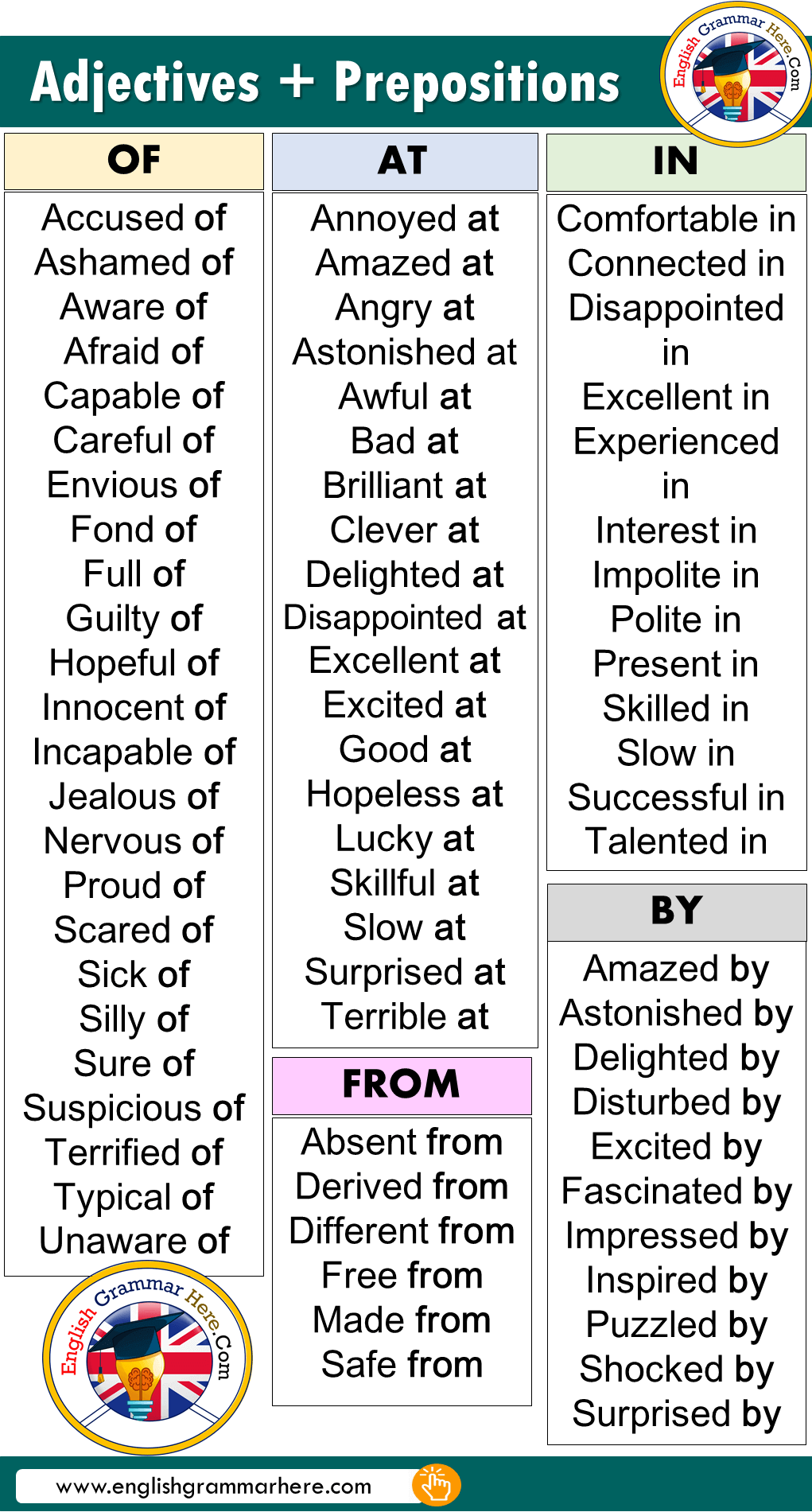 English Mosy Common Adjectives + Prepositions List