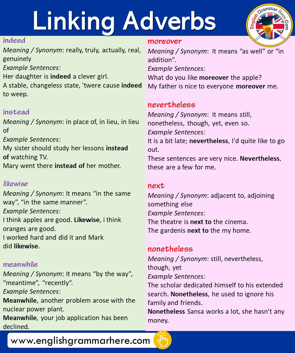 Linking Adverbs, Meanings and Example Sentences