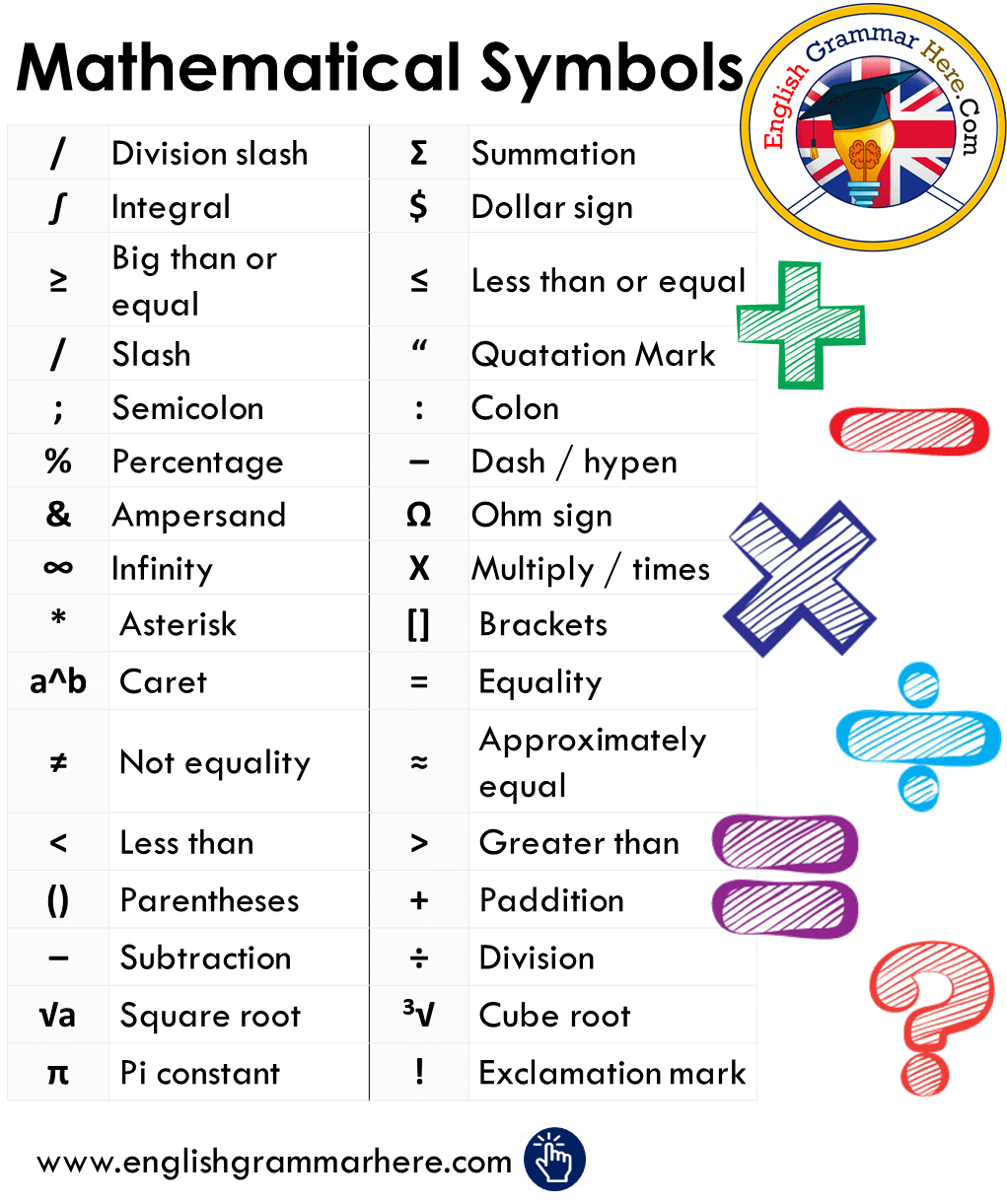 Mathematical Symbols List and Meanings