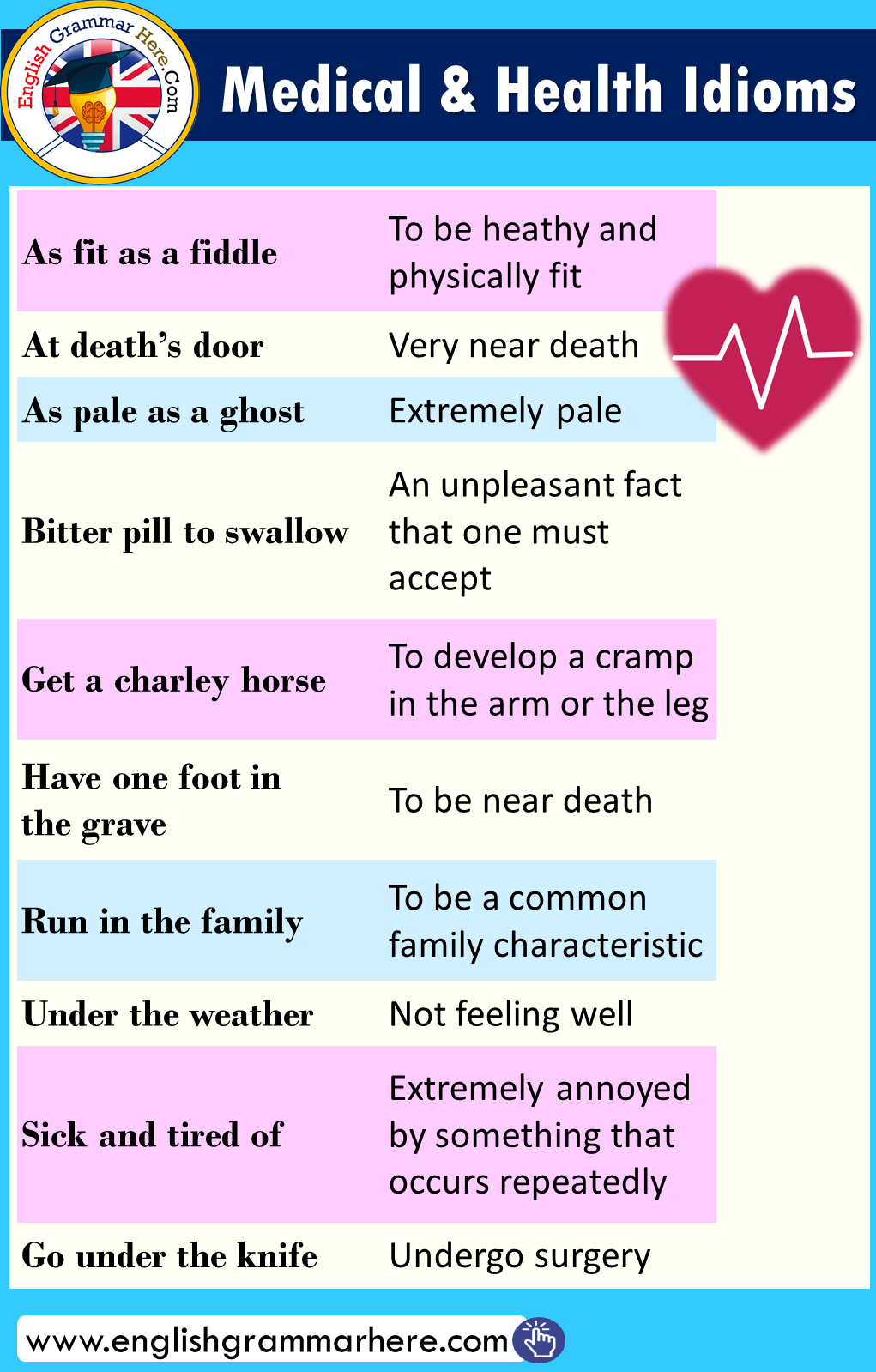 Medical and Health Idioms in English