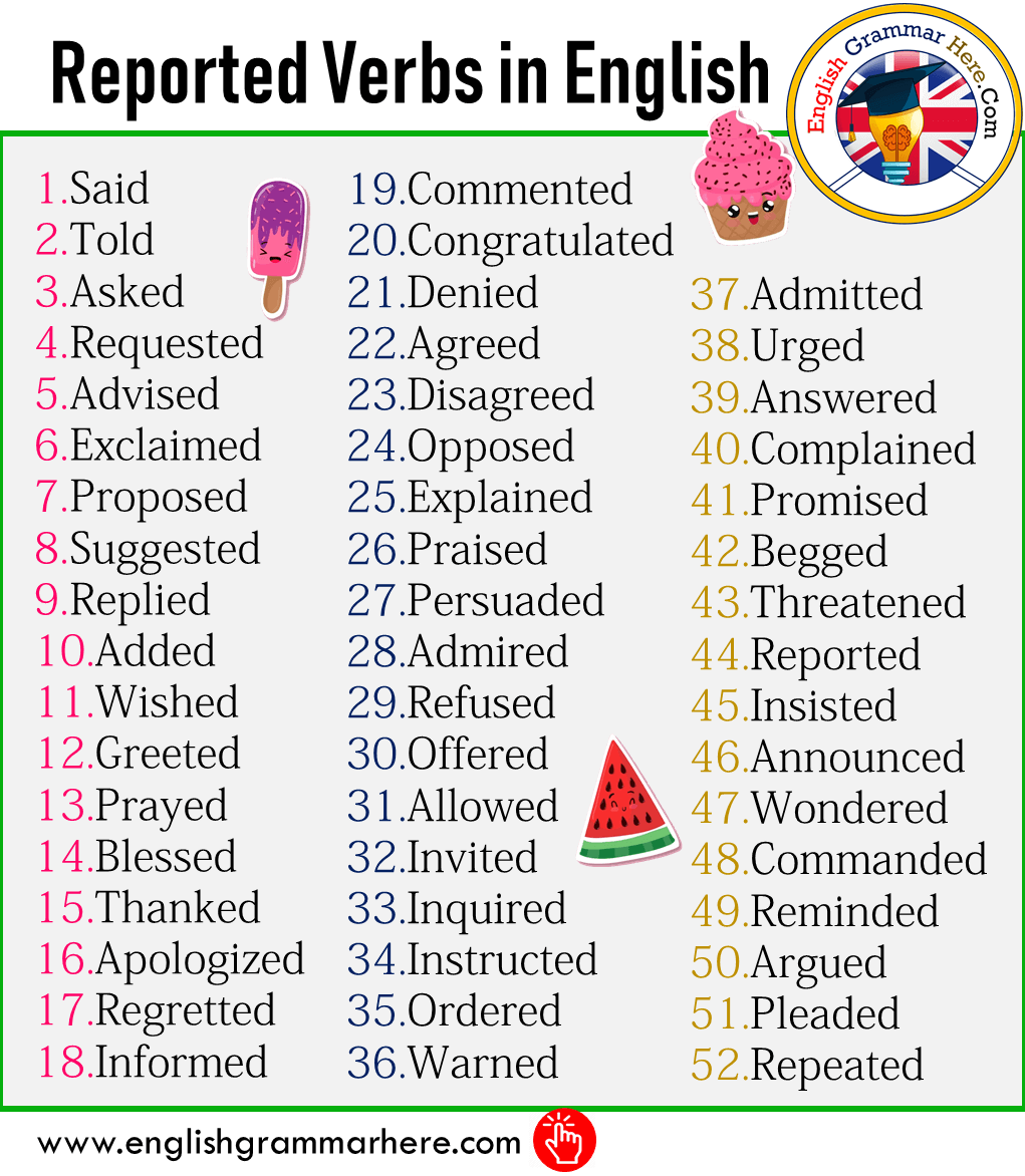 Reported Verbs in English