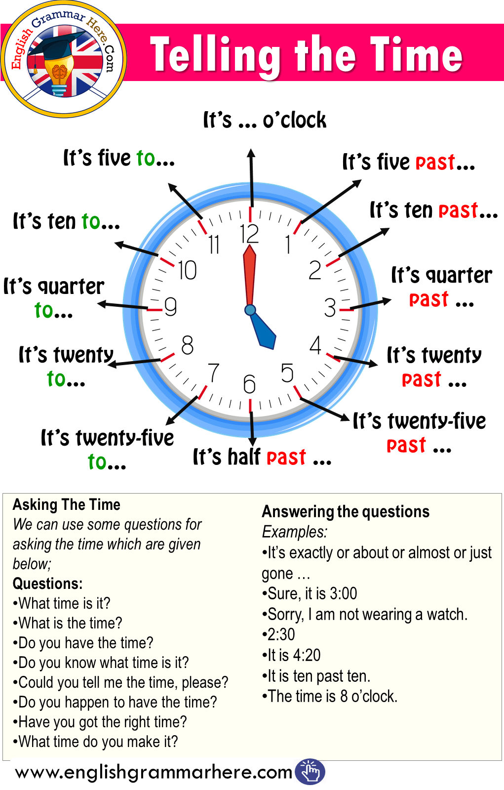 Telling The Time In English English Grammar Here