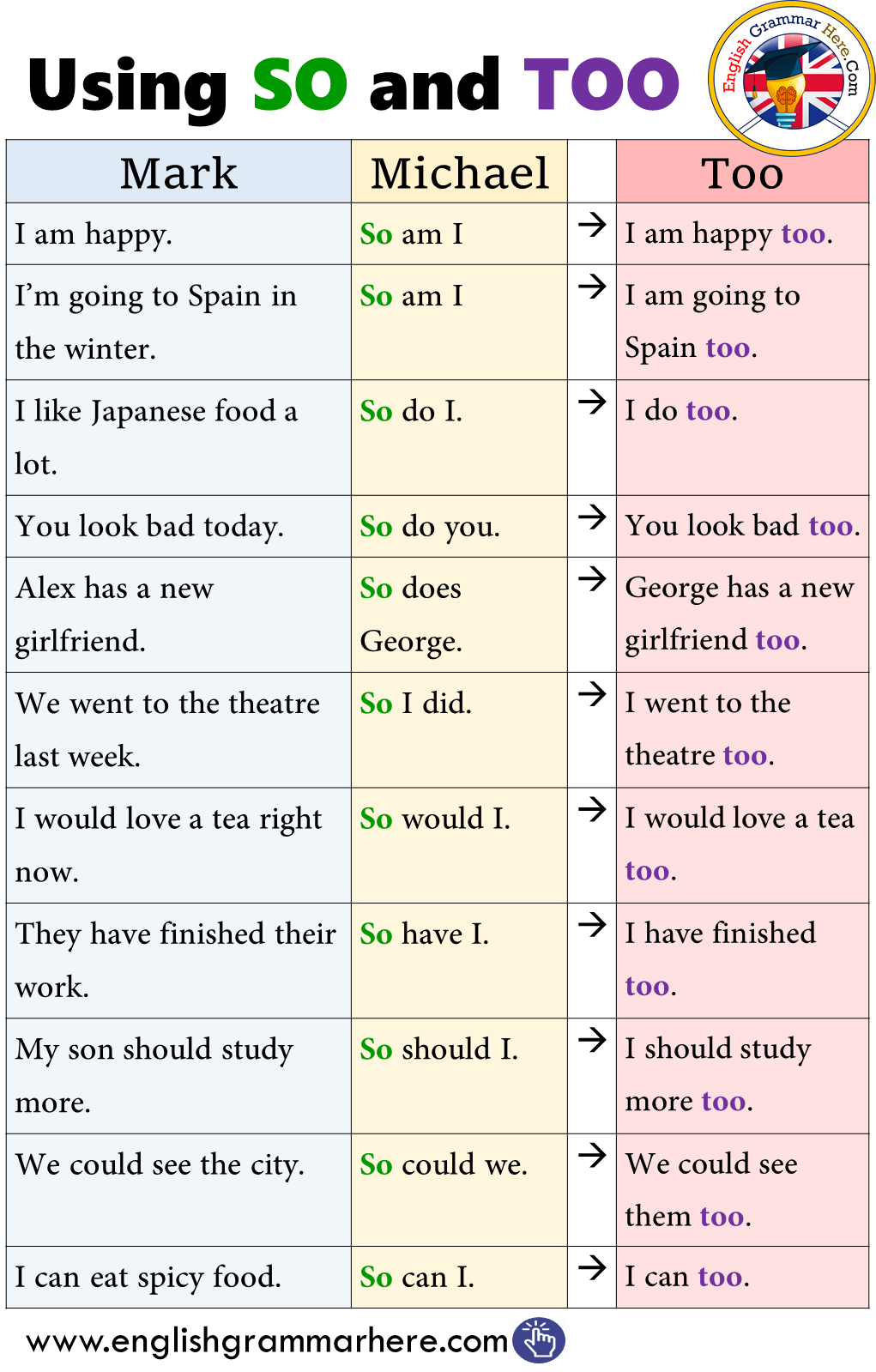 Using SO and TOO in English