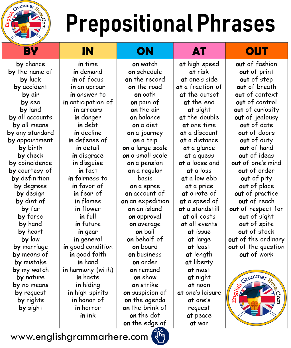 Detailed Prepositional Phrases List English Grammar Here