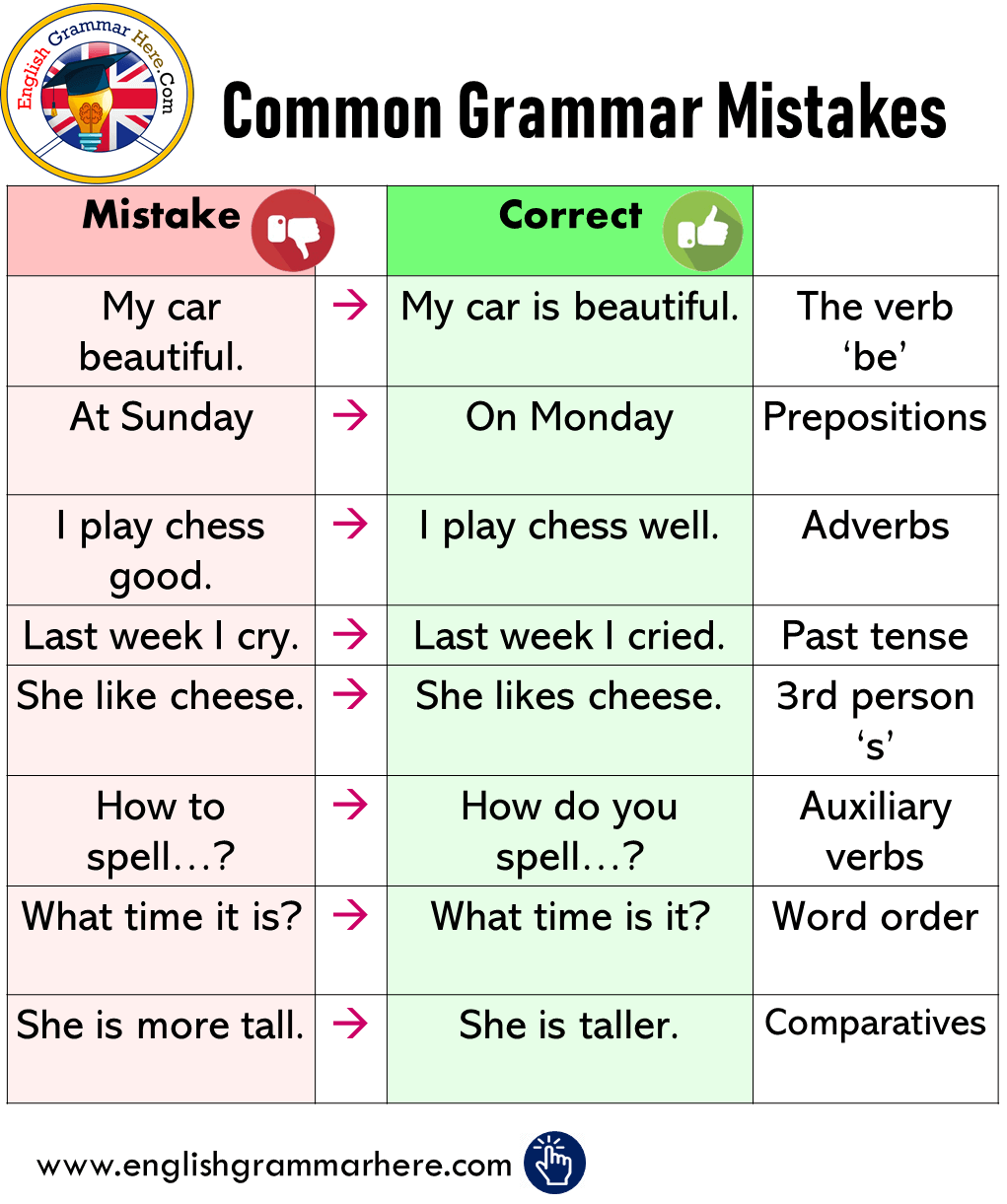 English Common Grammar Mistakes