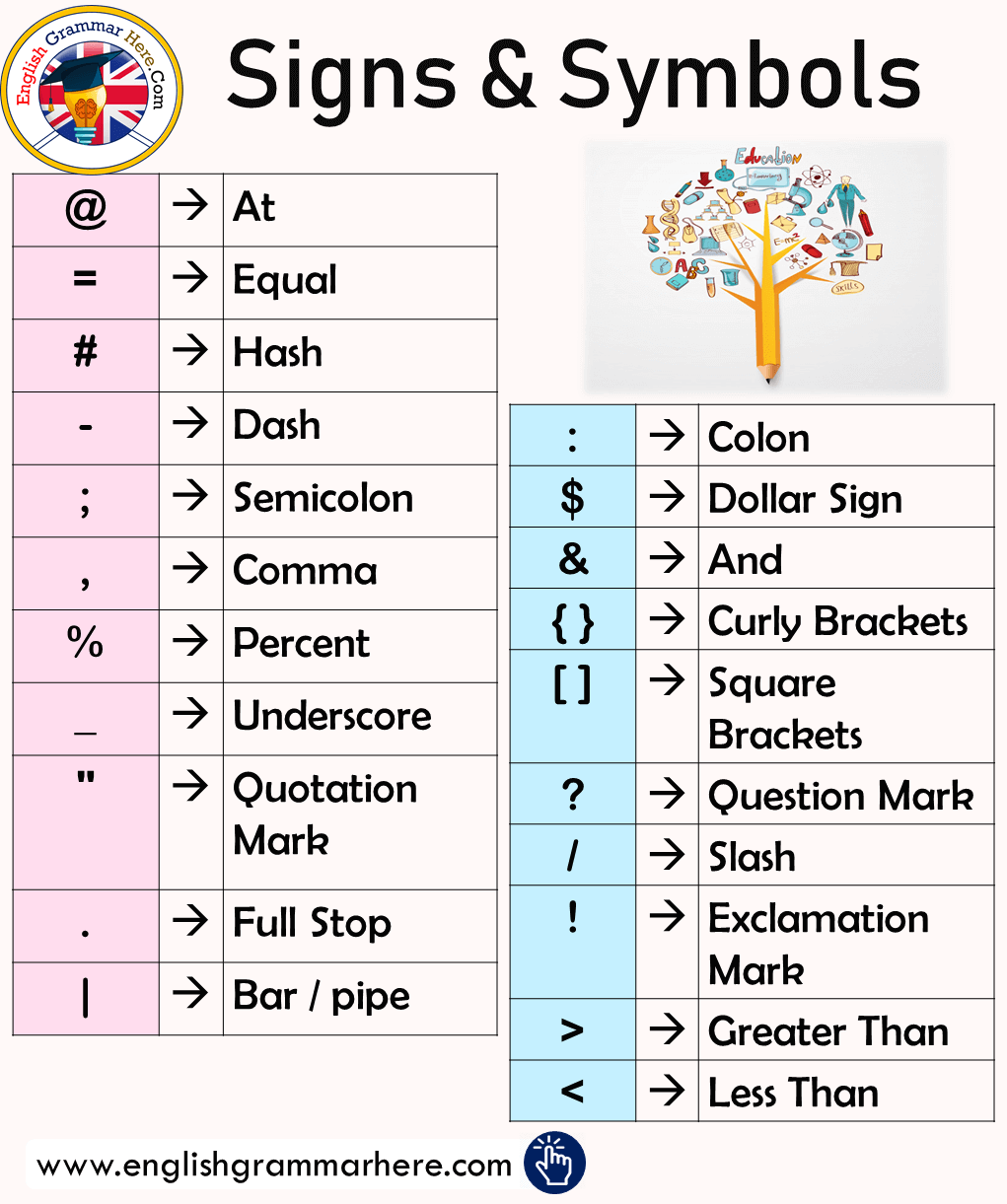 English Signs & Symbols List