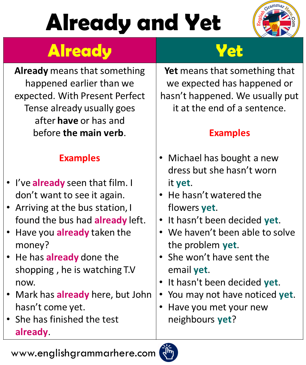 Using Already and Yet in English