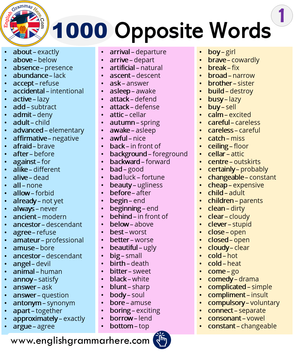 1000 Opposite / Antonym Words List in English