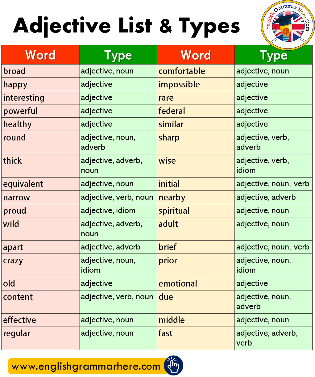 English Adjective List & Types List