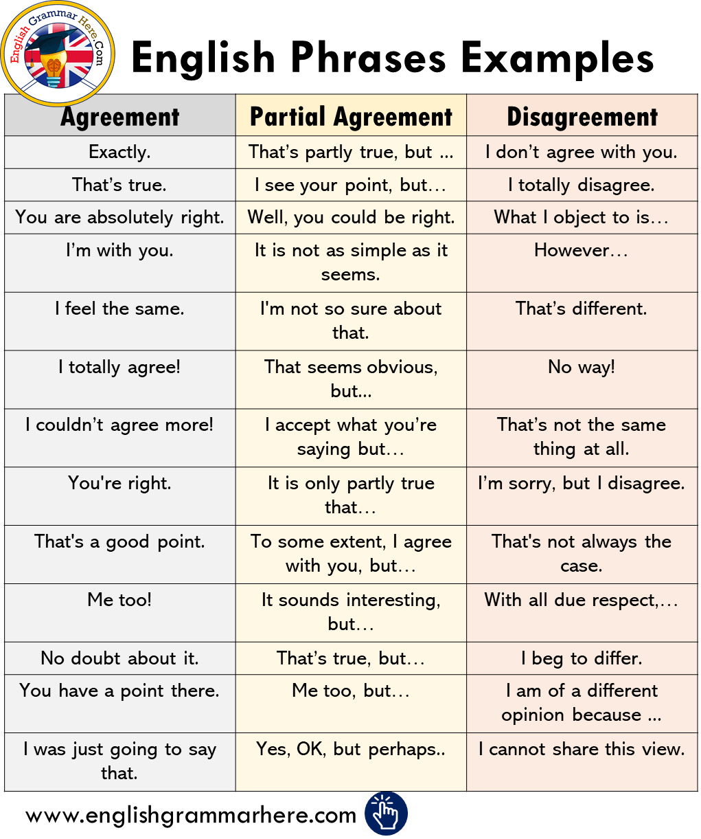 Agreement, Disagreement and Partial Agreement Phrases Examples