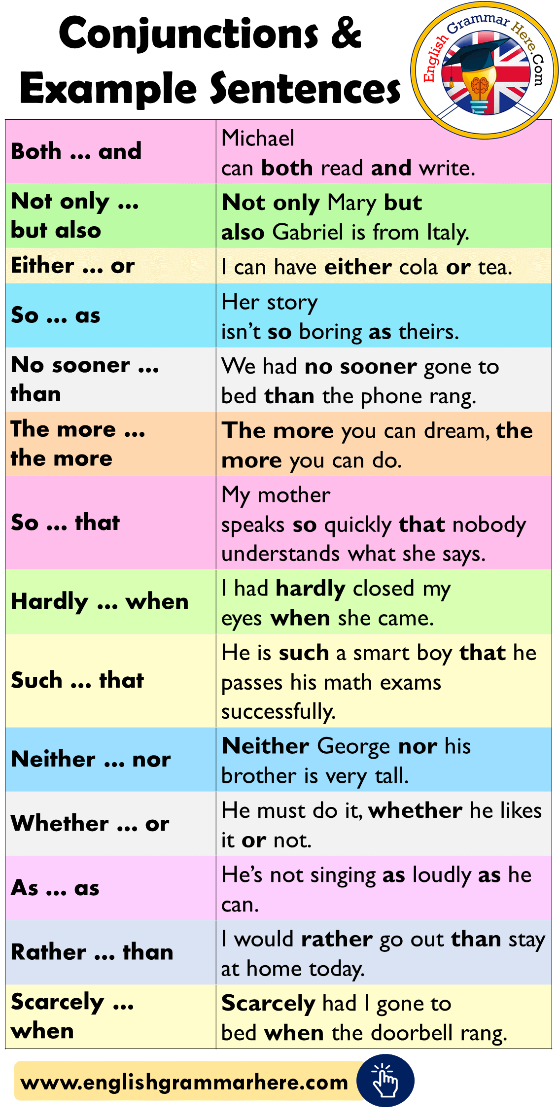 English Conjunctions List and Example Sentences