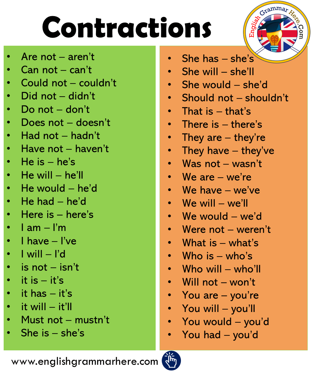 Contractions Examples in English