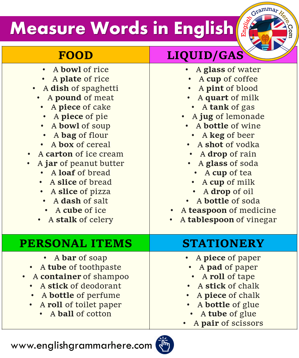 English Measure Words List About Food, Liquid,Gas, Personal Items, Stationery