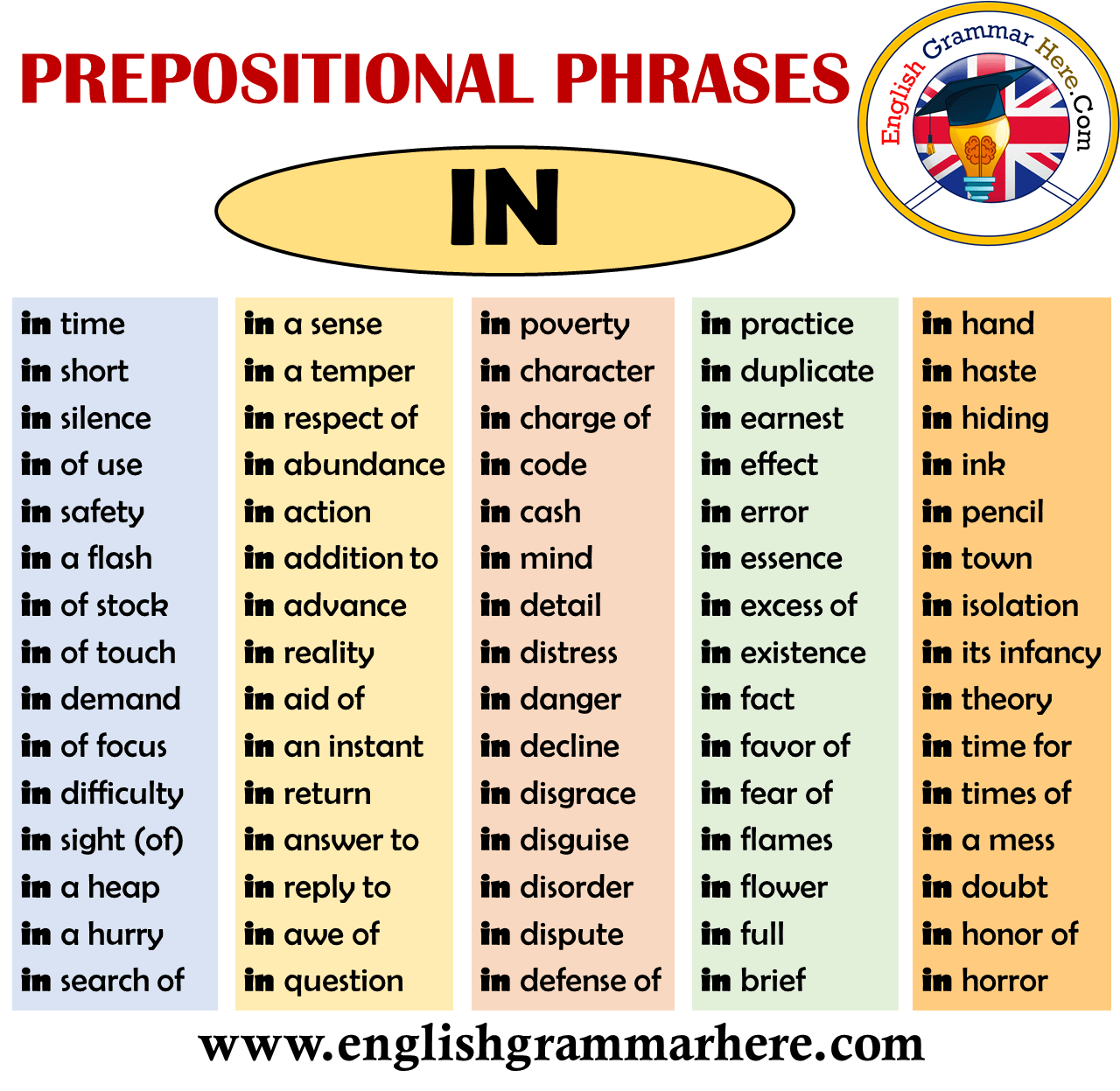 English Prepositional Phrases - IN