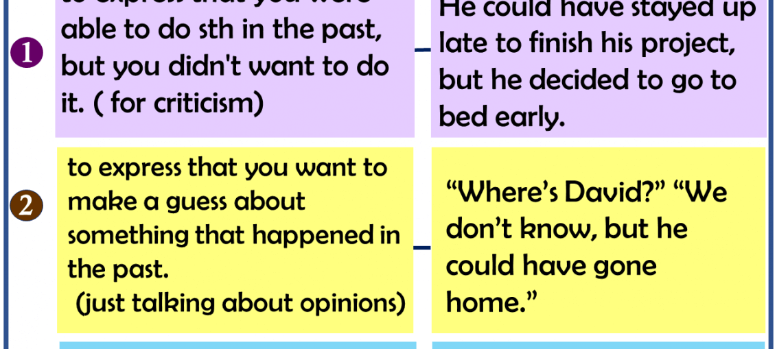 Modals Archives English Grammar Here