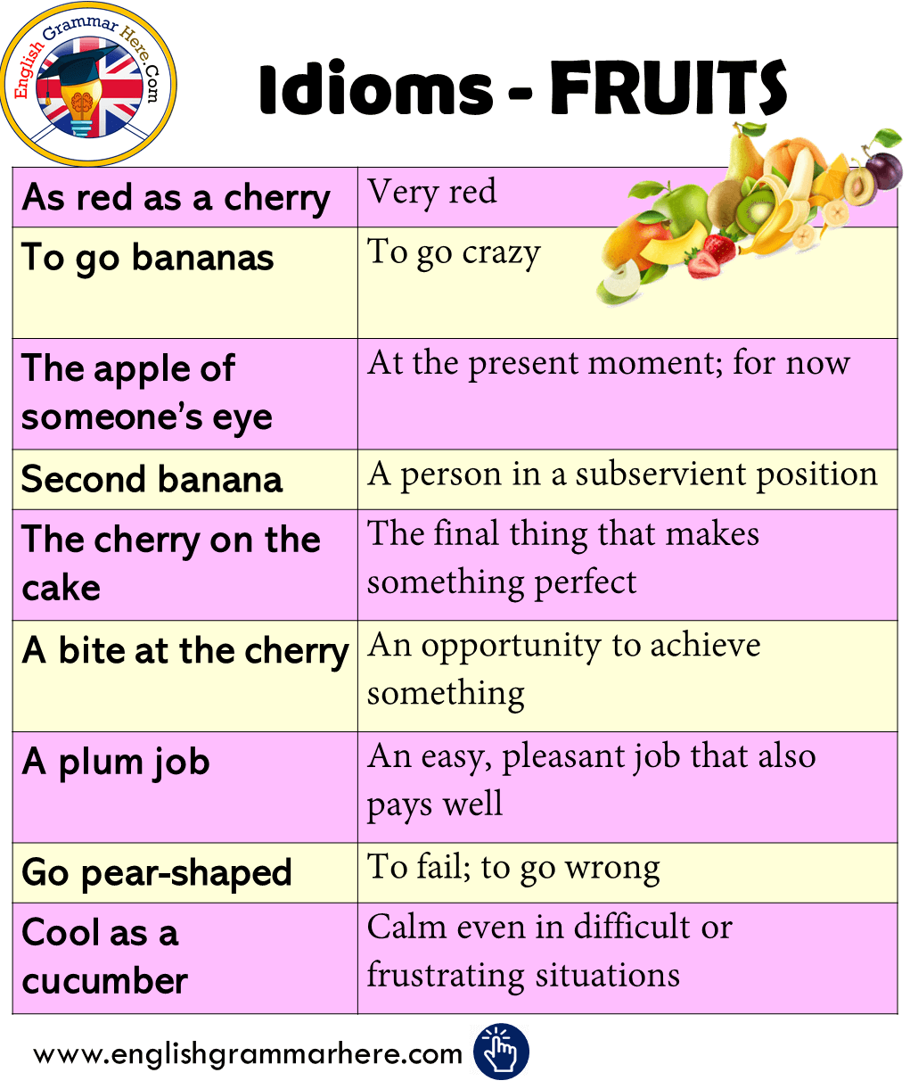 English Idioms and Meanigs; Idioms about FRUITS
