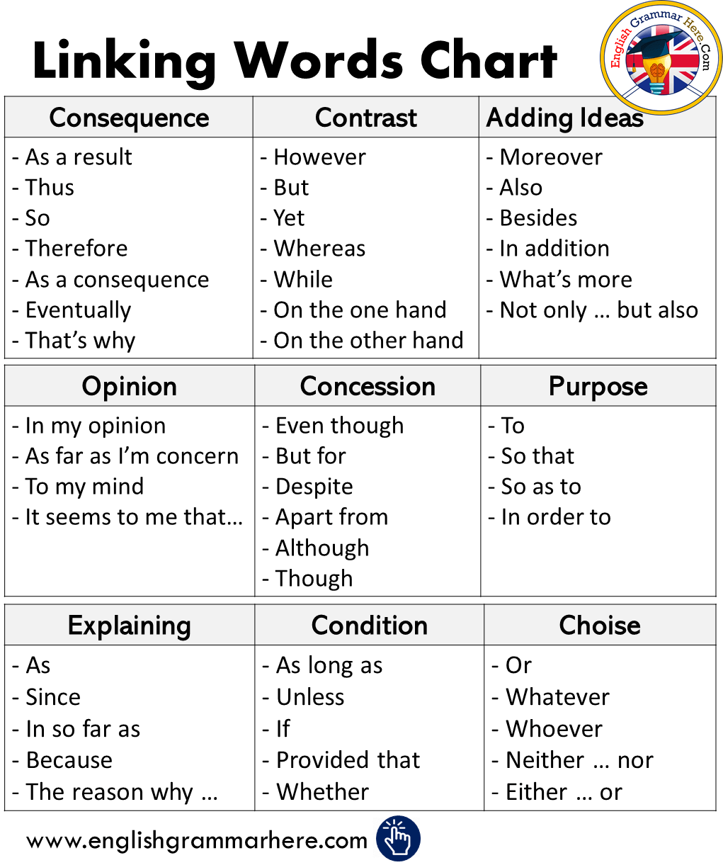 Linking Words Chart in English