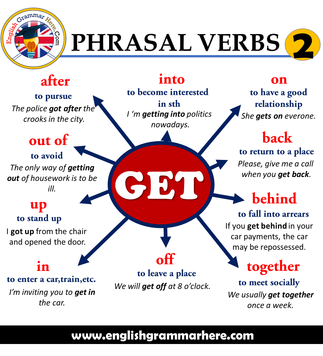 English Phrasal Verbs List with GET, Definitions and Example Sentences