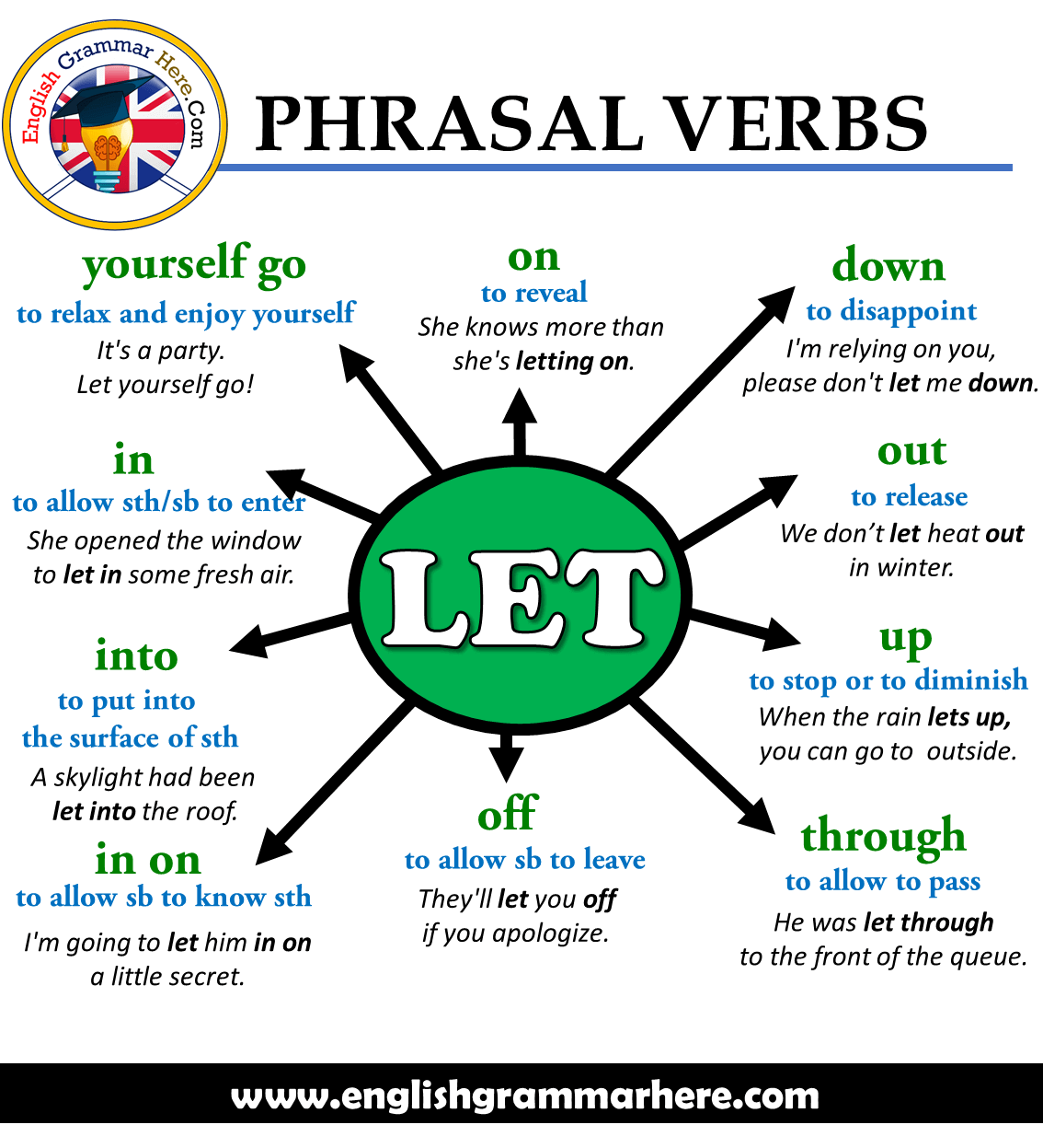 Phrasal Verbs – LET, Definitions and Example Sentences