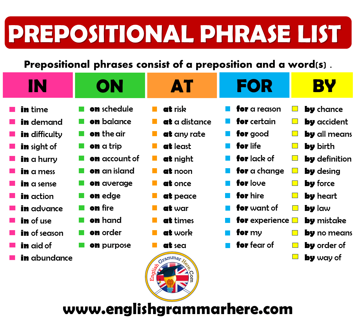 English Prepositional Phrase List, in, on, at, for, by