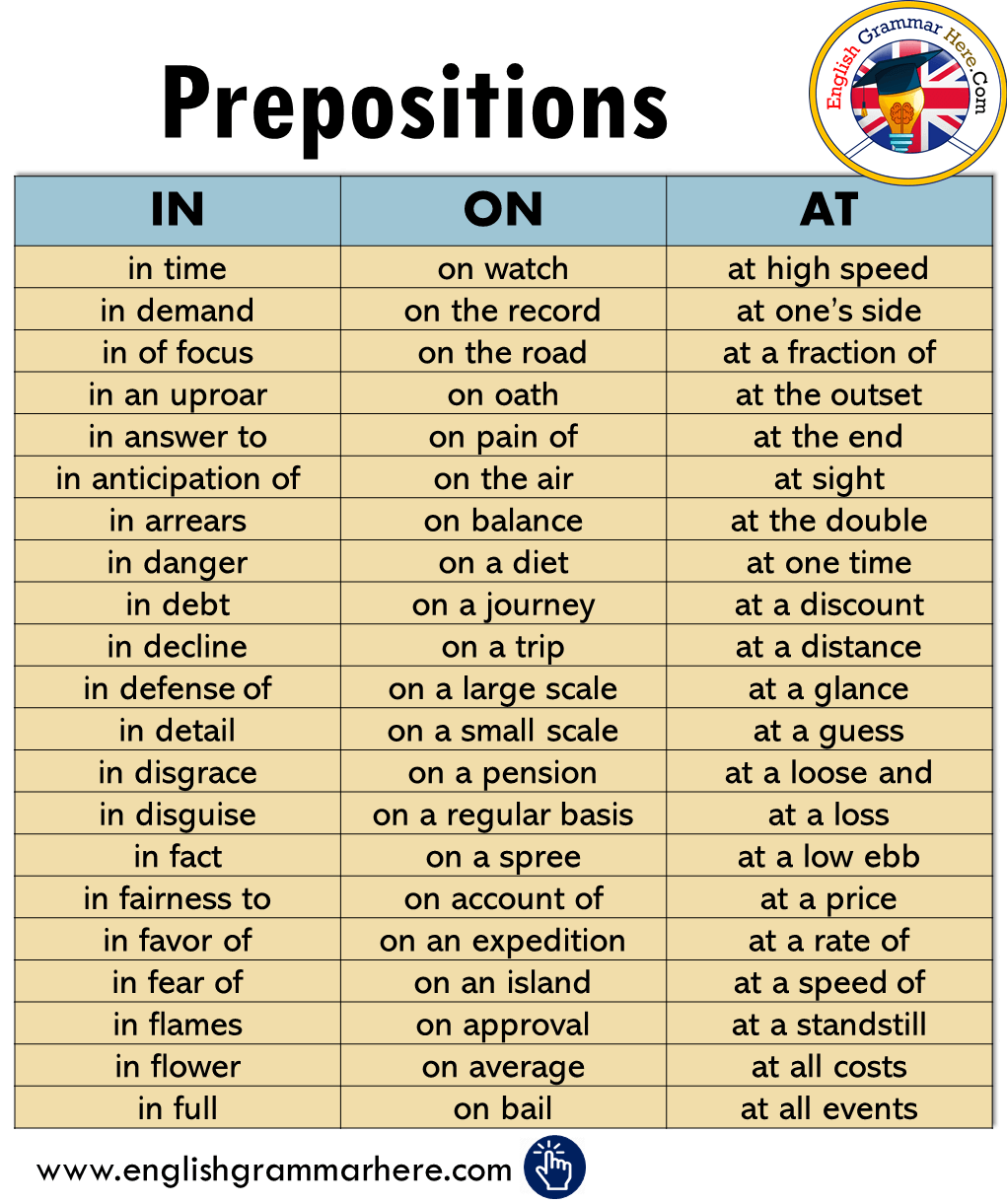 Prepositions; At, In, On