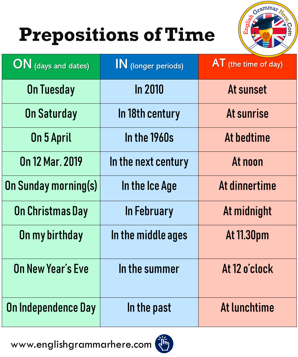 English Prepositions Of Time, In, ON, AT, Example sentences;