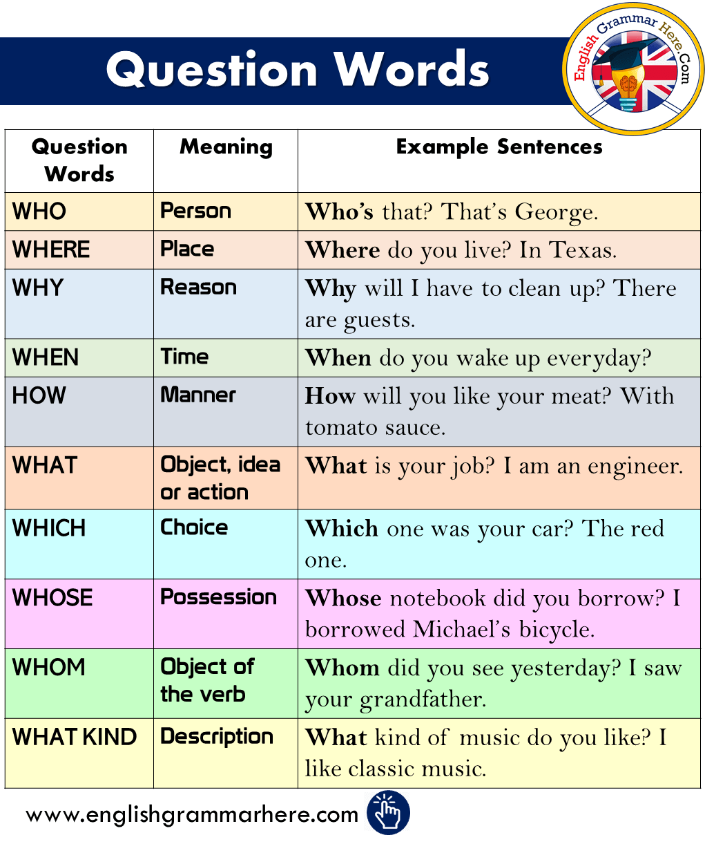 Question Words, Meanings and Example Sentences