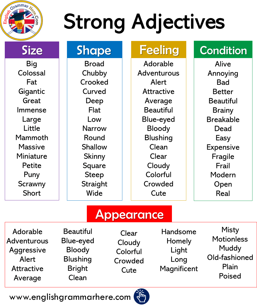 Strong Adjectives in English