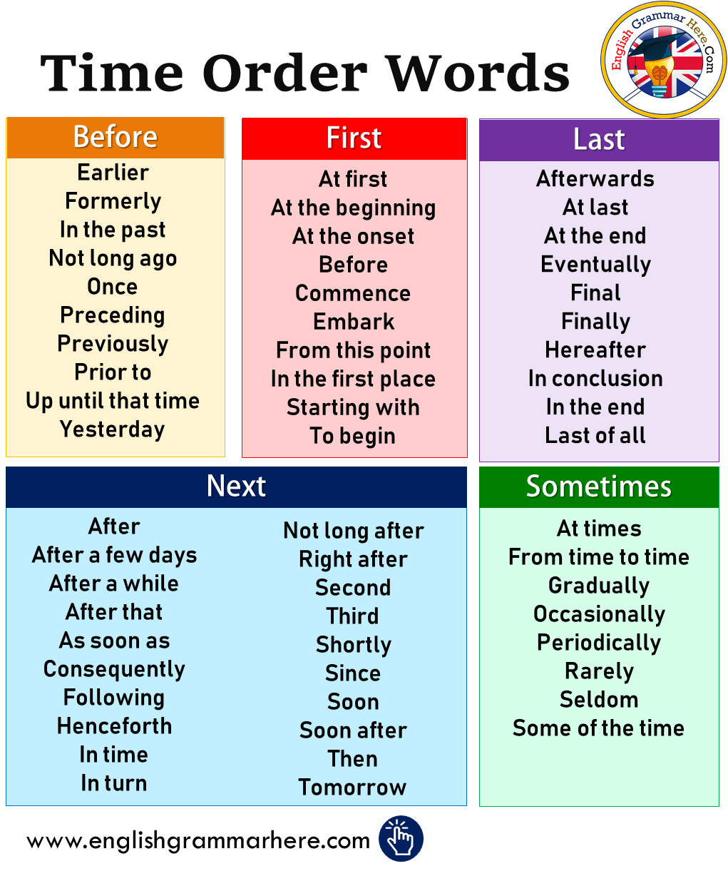 Time Order Words in English