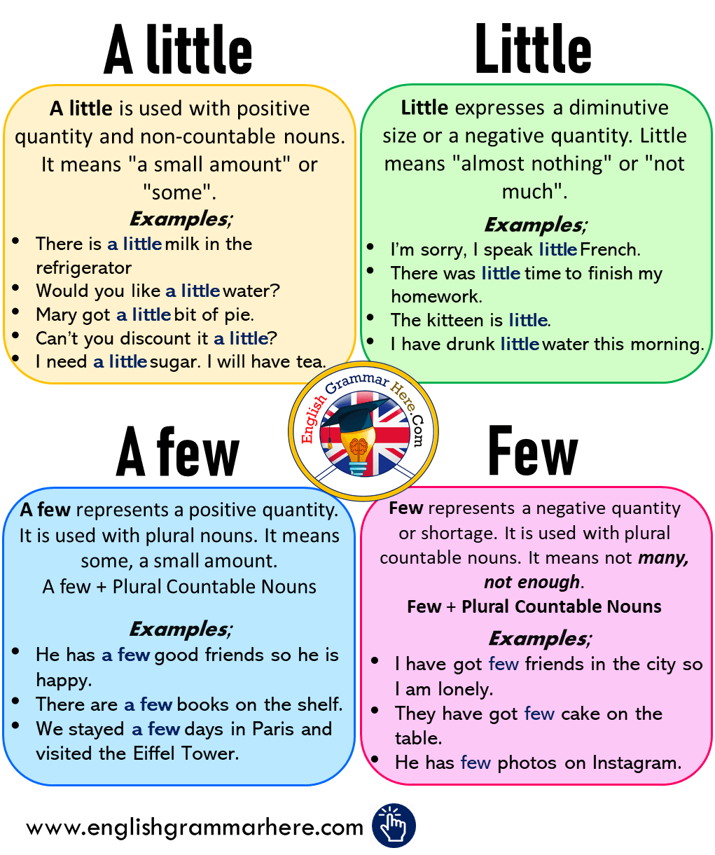 Using A little - Little - A few - Few and Example Sentences