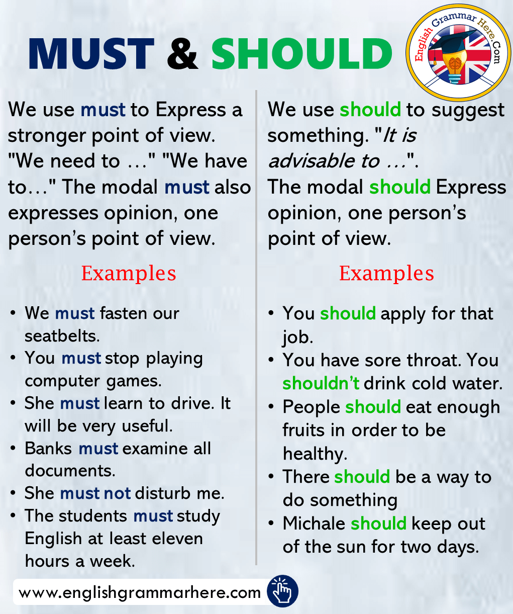 Using MUST and SHOULD, Example Sentences