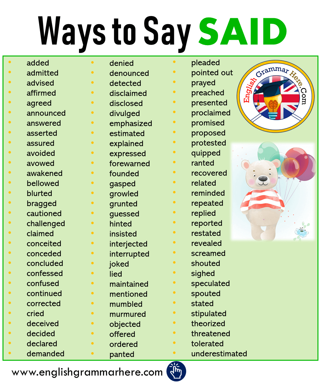 Different Ways to Say SAID in English
