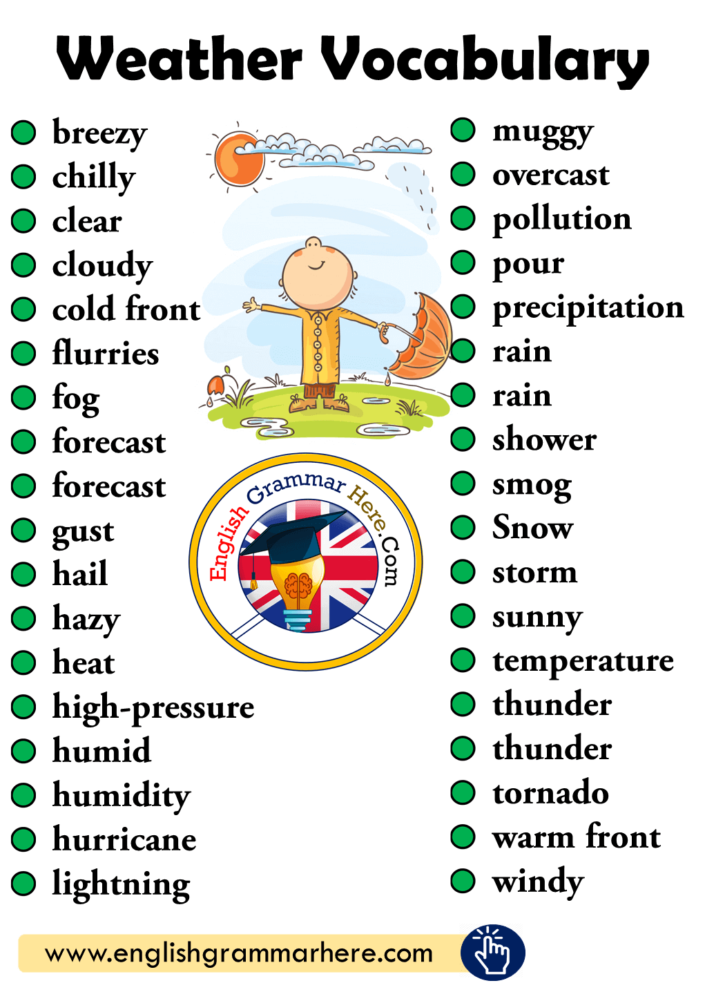 Weather Vocabulary List English Grammar Here