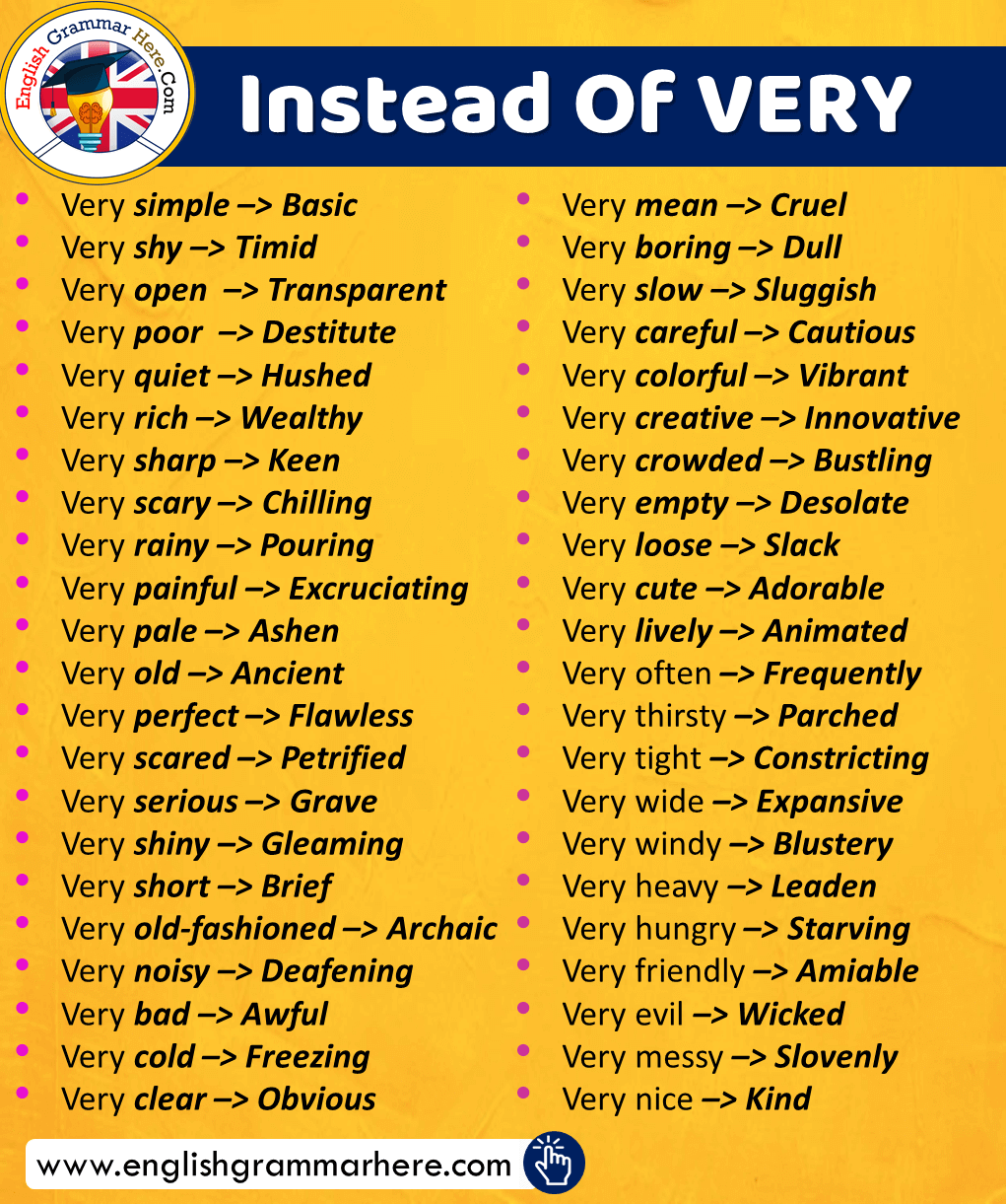 Use These English Words Instead of "Very"
